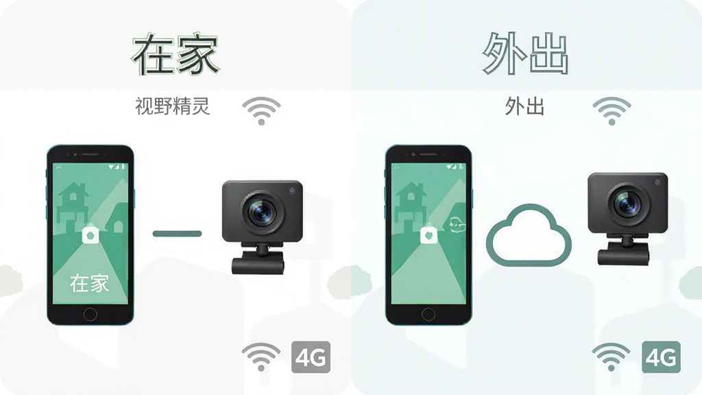 一张左右对比示意图,左侧标注