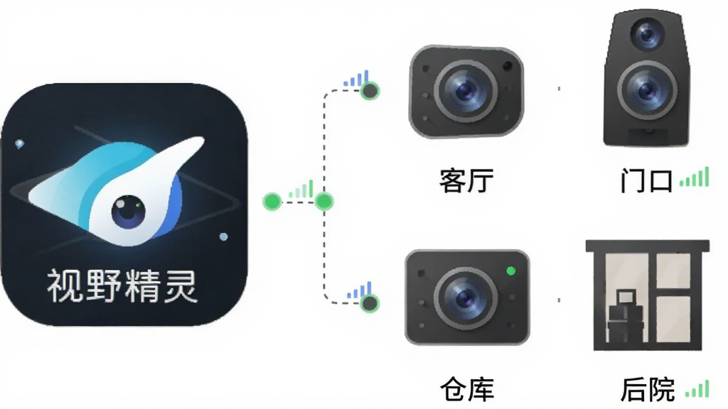 一张横向展开的界面示意图,左侧是