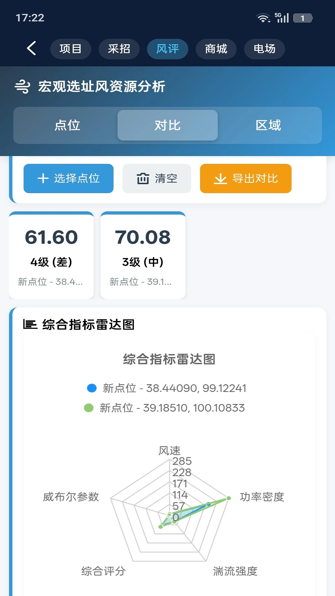 ���Ȧ6.5.2 �����ҵ��Ѷ
