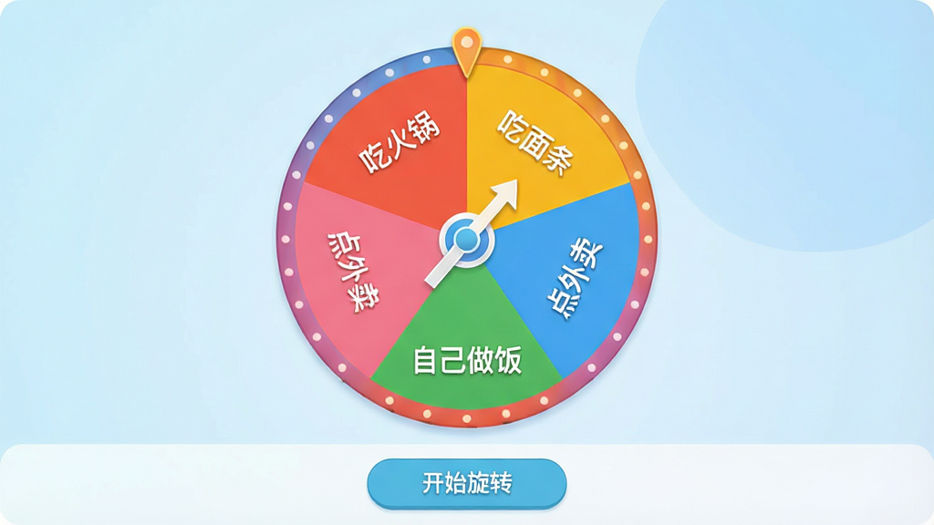 一张展示小决定小转盘软件主界面的图片,画面中央是一个色彩鲜艳的圆形转盘,转盘被均匀分割成多个扇形区域,每个区域标注不同选项文字如“吃火锅”“吃面条”“点外卖”“自己做饭”,转盘指针指向其中一个选项,背景是柔和的浅蓝色渐变,底部有“开始旋转”按钮,整体风格清新简约,画质清晰干净,无多余装饰元素