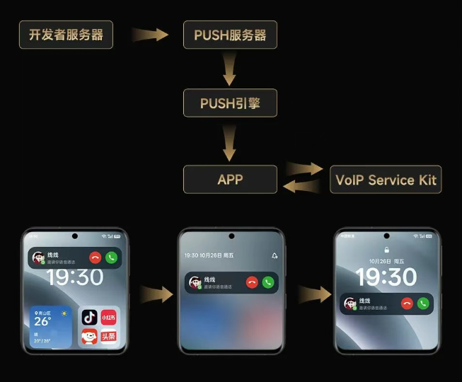 金彩镍城 安卓版 功能界面