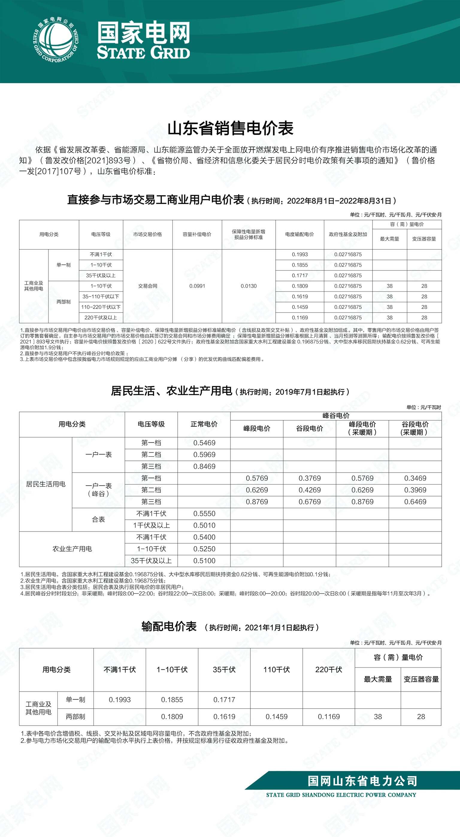 青岛城投充电网 充电单价 服务费 停车费 收费标准 截图