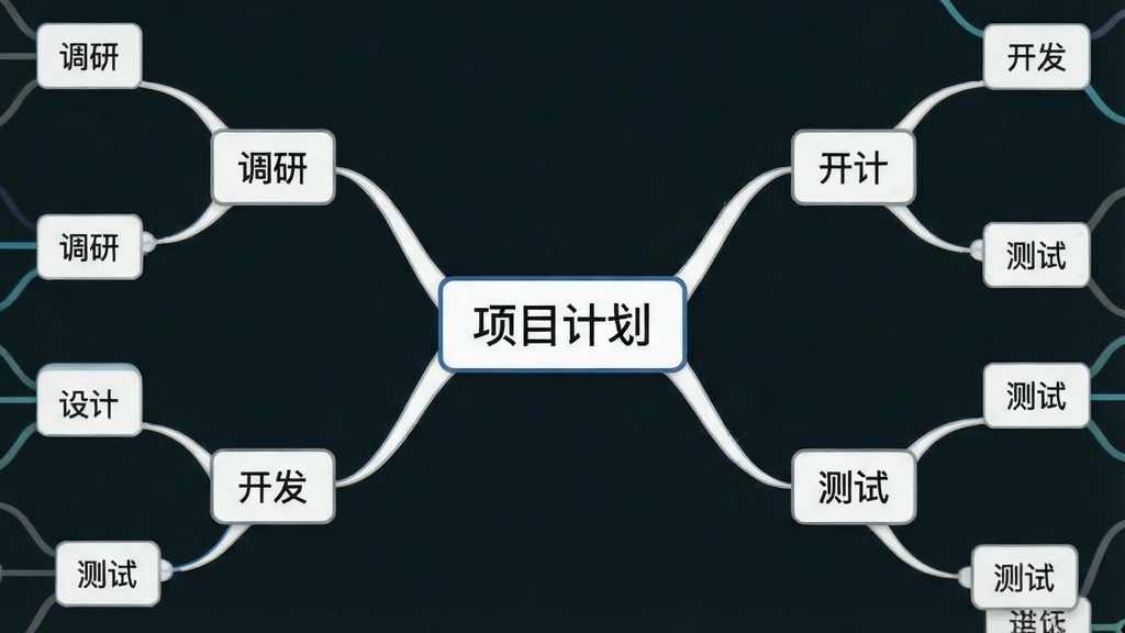 一张Blumind节点编辑示意图,画面主体是思维导图局部放大,中心节点写着“项目计划”,向外延伸出“调研”“设计”“开发”“测试”四个子节点,布局为放射状树形结构,排版层次分明,风格为简洁信息图,细节包含节点边框、连接线、文字标注,画质为高清,干净,无多余元素
