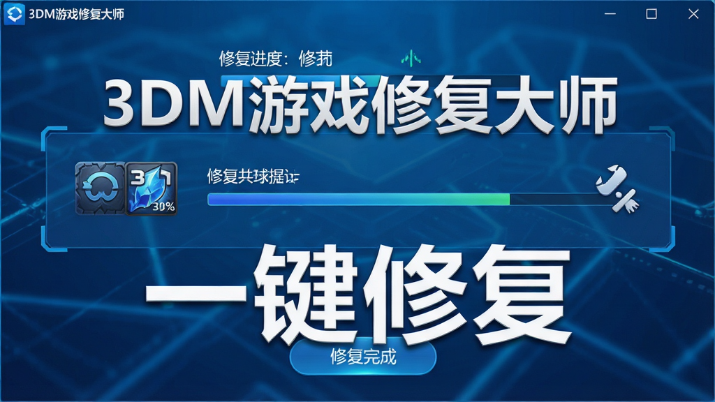 一张展示3DM游戏修复大师一键修复功能的图片,主体为软件修复界面,布局为居中结构,上方为修复进度显示,中间为正在安装的组件名称和进度条,下方为修复完成提示,排版简洁明了,风格为科技蓝色调,细节包括修复按钮、进度百分比、组件图标等元素,画面中出现文字“3DM游戏修复大师”和“一键修复”字样,画质高清,干净,无多余元素