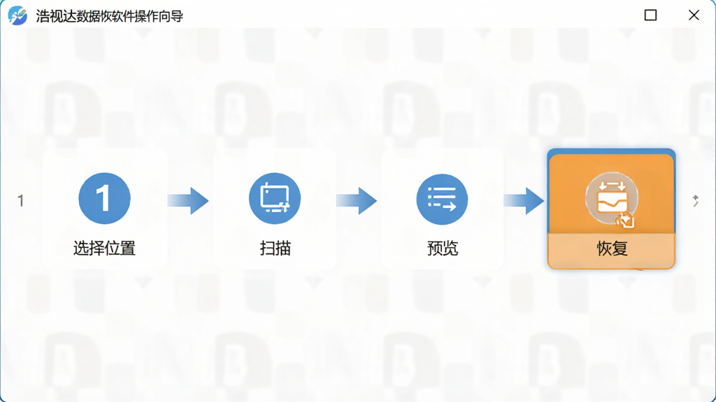 浩视达数据恢复软件操作向导界面,主体是四步操作流程图,布局为横向步骤条,排版展示选择位置、扫描、预览、恢复,风格为简约引导式设计,细节包括数字序号、箭头连接、当前步骤高亮,画质高清,画面干净,无多余元素