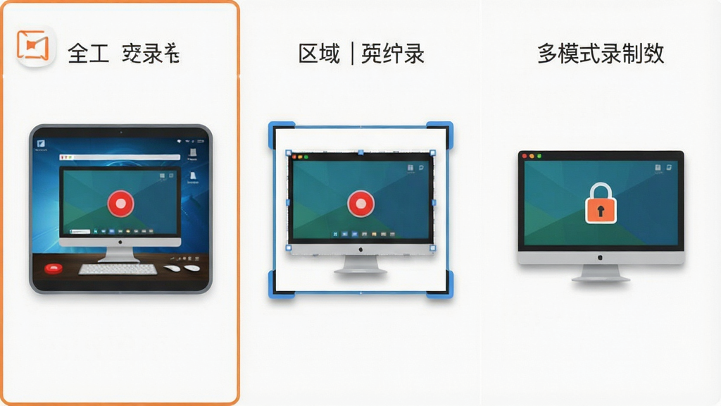 一张展示异光录屏多模式录制功能的示意图,画面分为三个并列区域,左侧展示全屏录制图标与桌面画面,中间展示区域录制框选示意,右侧展示窗口锁定录制效果,布局为横向三栏排列,排版整齐,风格为扁平化设计,细节包含边框高亮、录制红点标识、窗口阴影效果,画质清晰,背景干净,无多余元素