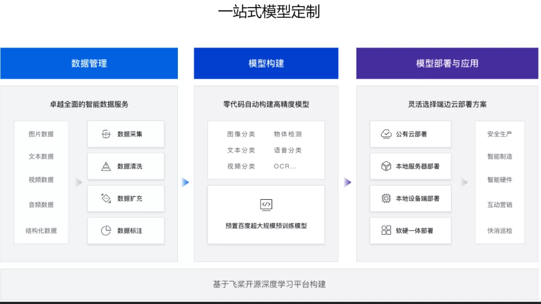 数签签 十根一捆快速清点串串签子方法