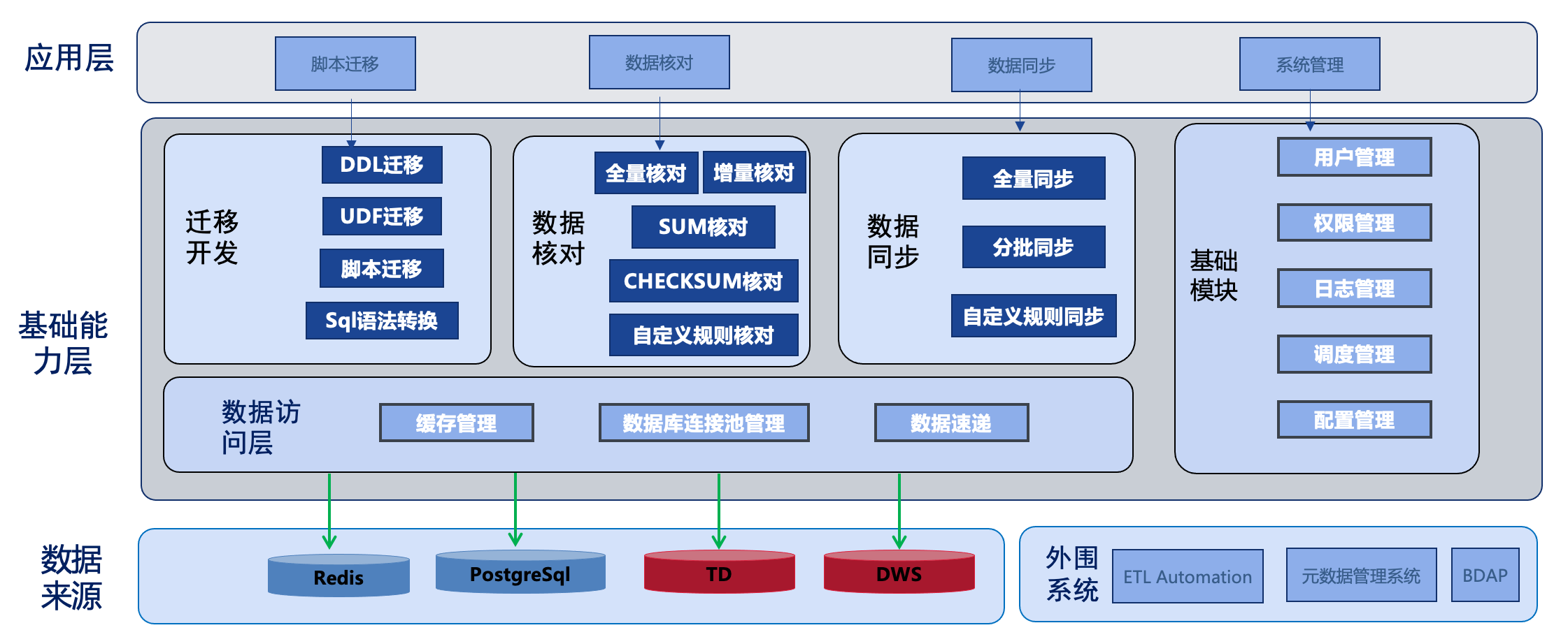 数据迁移大师 零失误迁移方案 换机换盘数据搬家全流程配图