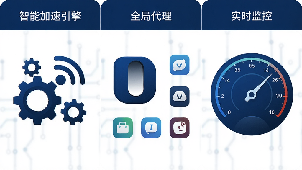 一张展示影梭核心功能的创意图片,画面分为三个区域,左侧展示智能加速引擎的齿轮与信号图标,中间展示全局代理的开关按钮与多个应用图标,右侧展示实时监控的速度仪表盘,整体以深蓝色科技风为主,背景为干净的白色,风格简洁现代,画质高清,干净无多余元素