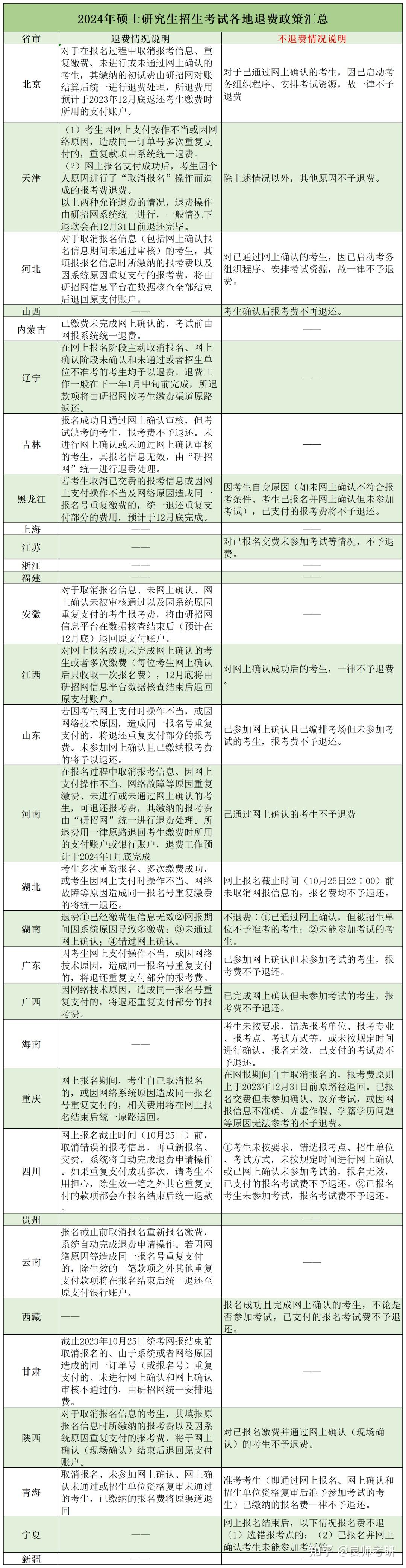 京硕教育考研报班价格和退费政策