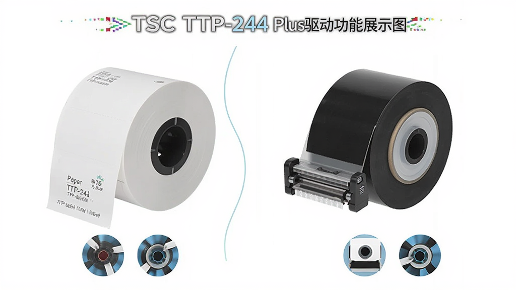 TSC TTP-244 Plus 驱动功能展示图,主体为热敏纸卷与碳带并排放置,布局采用左右对比构图,排版居中,风格为清爽产品说明风,细节包含纸卷、碳带、打印头示意与两种模式图标,画质清晰、干净、无多余元素