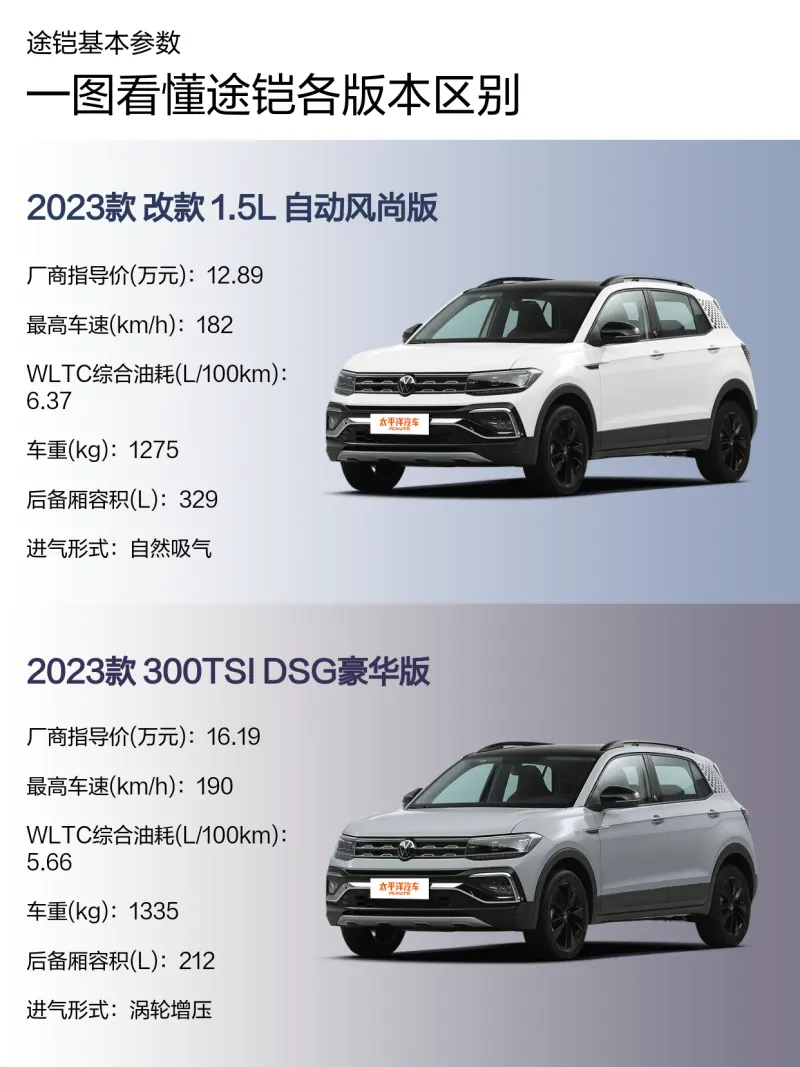 途材 规格参数 选购注意事项 配图