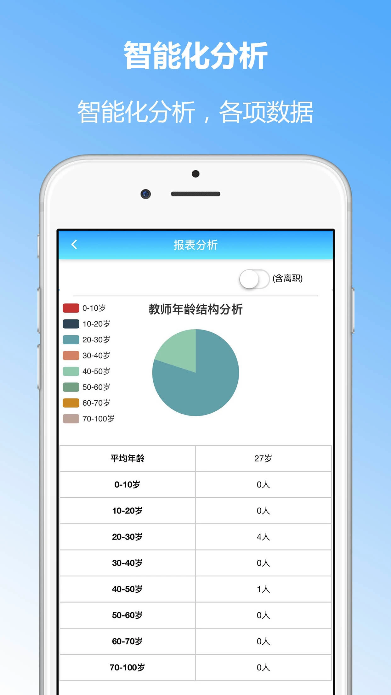 �ɳ�����5.10 ѧ����������