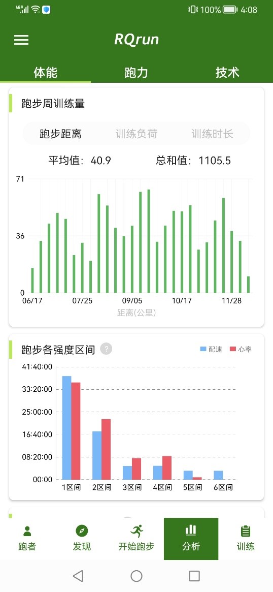 RQrun训练计划调整与长距离慢跑技巧