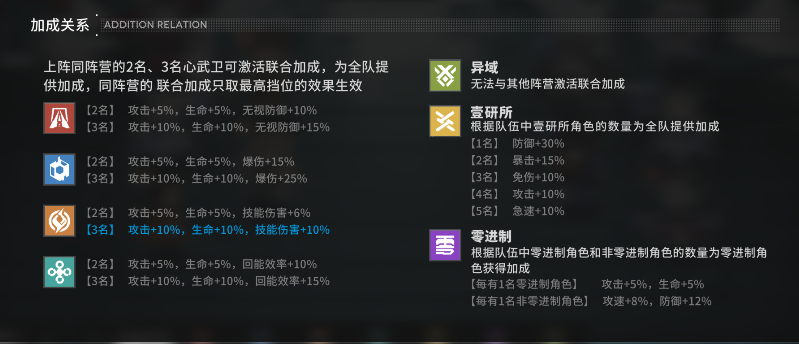 小希爱玩手游卡关通关技巧与阵容搭配示意图
