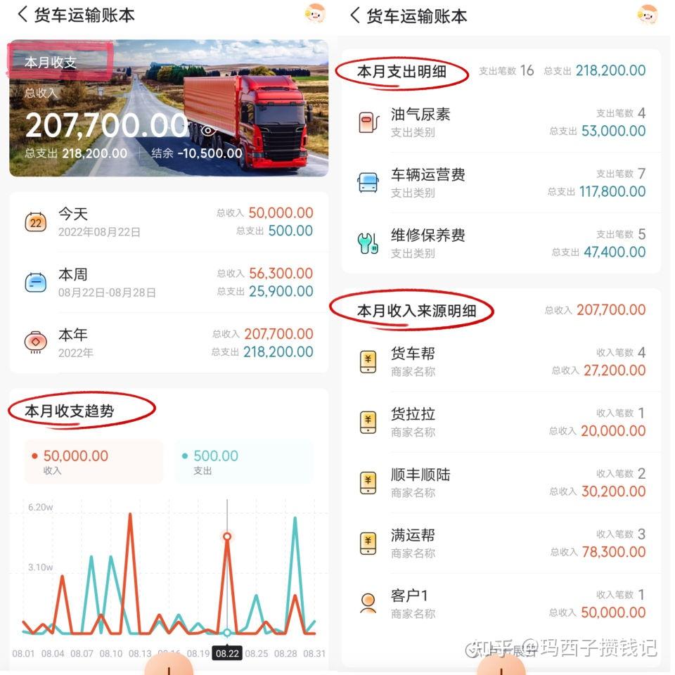 运荔枝司机算账成本收入对比配图