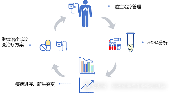 纳米机器人 早期癌症检测 血液标志物捕捉示意图