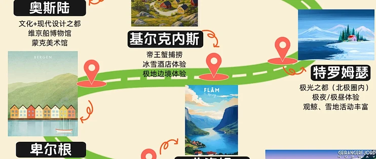 游全球自由行避坑经验与实用建议