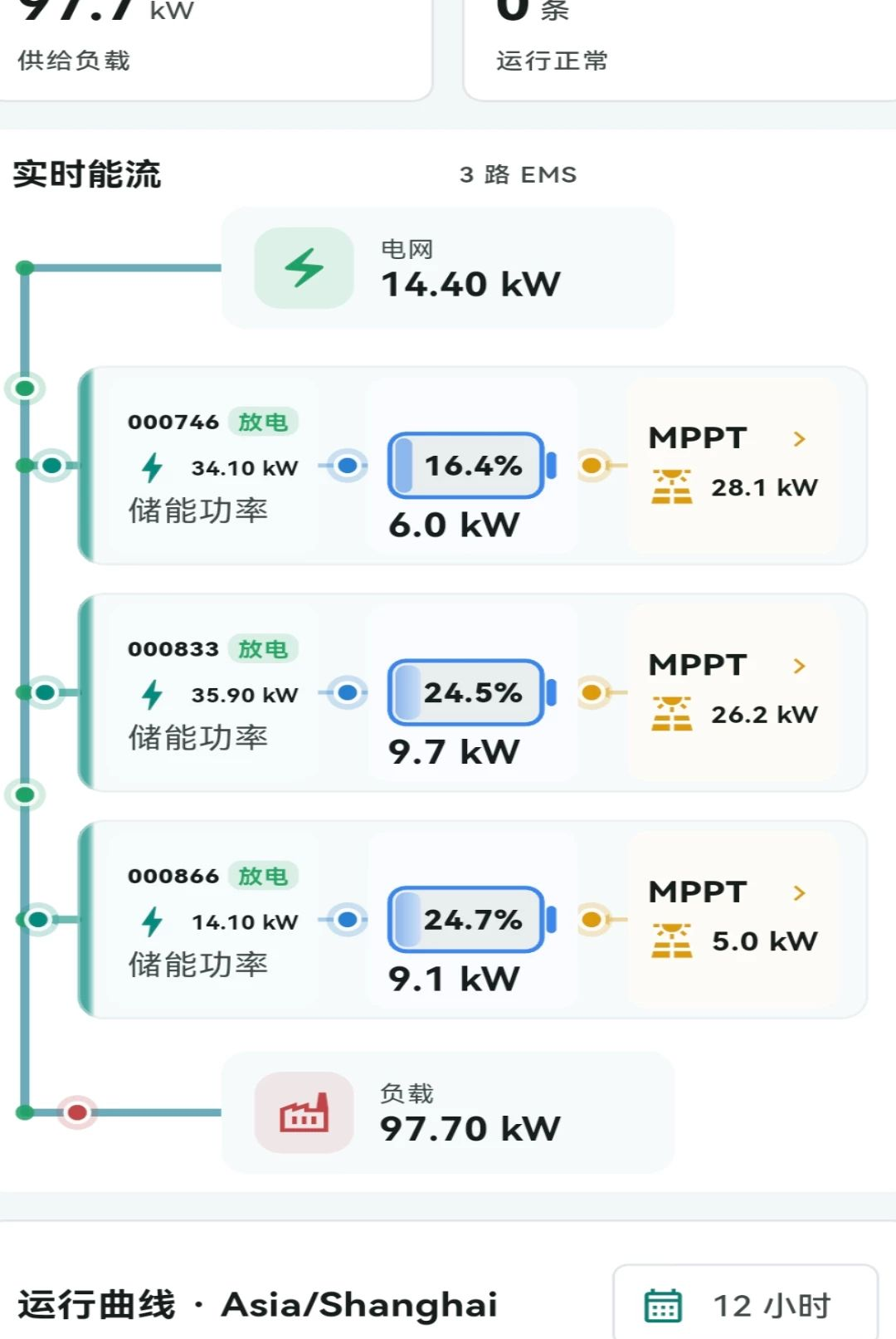 ͼ��EMS��Դ����ϵͳ1.0.0 ��Դ���