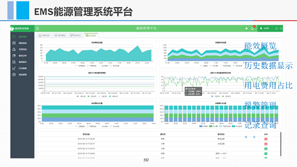 图南EMS能源管理系统 安卓版 功能界面