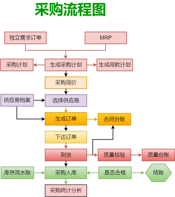 工品一号紧固件采购下单流程 工厂采购员选型下单发货场景