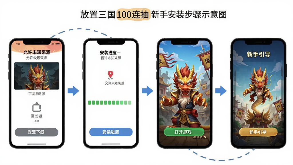 百龙霸业-放置三国100连抽新手安装步骤示意图,画面展示手机屏幕从下载到安装完成的四个步骤,包含允许未知来源、安装进度条、打开游戏、新手引导界面,布局为横向排列,风格简洁扁平化,细节包括按钮高亮、箭头指引,画质清晰,干净,无多余元素