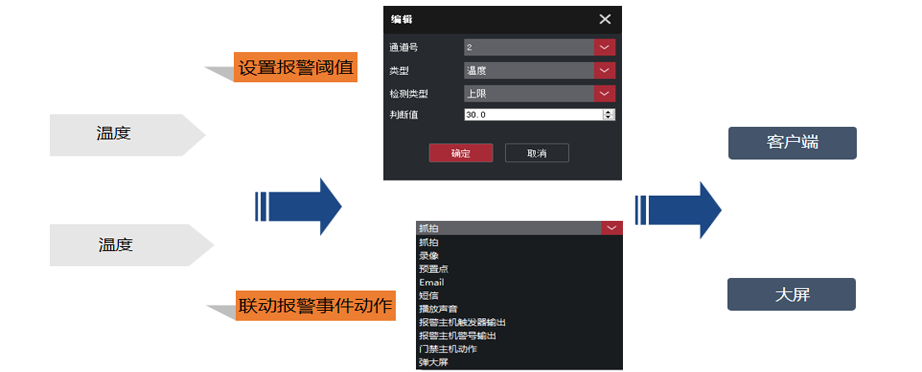 BLC-IOT物联网平台数据监控与规则引擎设置