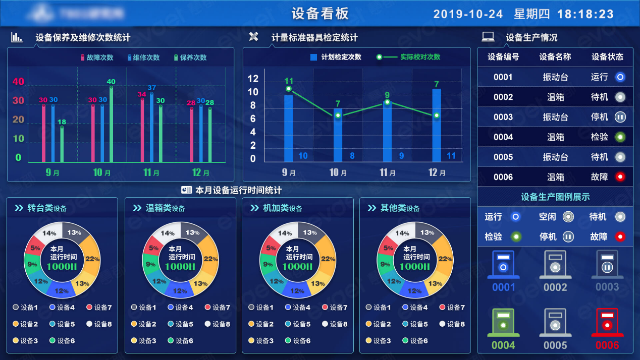 VEICHI数字化车间看板与移动端报警推送应用