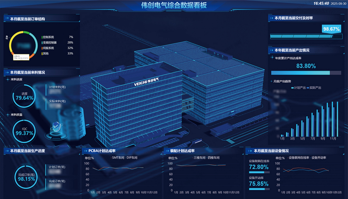 VEICHI数字化助力企业智能升级整体方案与产线改造场景