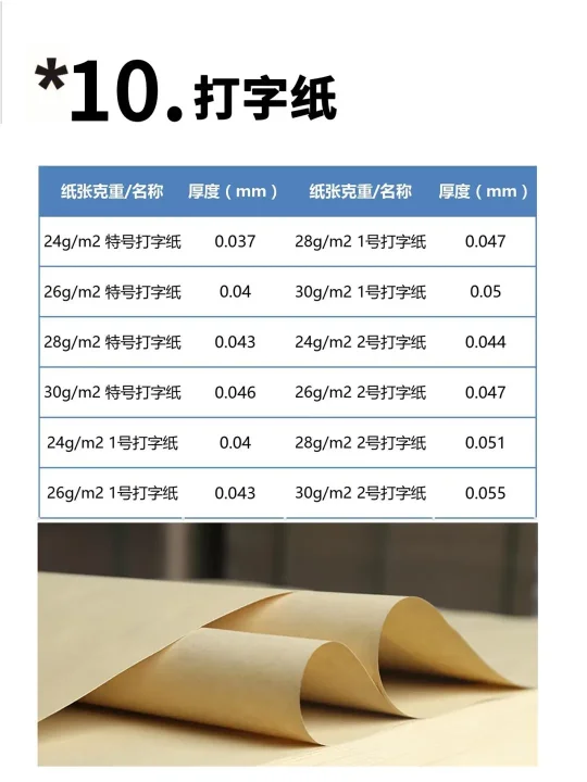 懂纸帝分享纸张克重厚度实测对比图