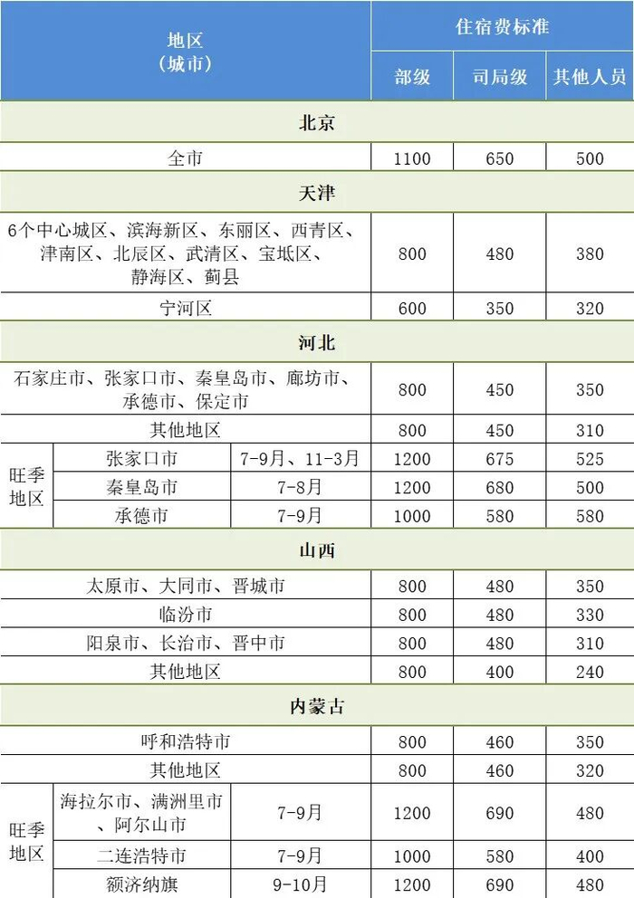 公务之家差旅报销发票上传与费用填写界面
