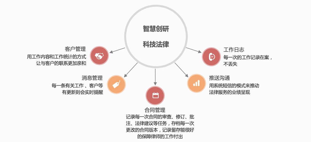 律师镖局收费模式与追回欠款避坑要点配图