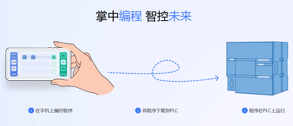 轻连PLC安卓版 设备连接界面截图