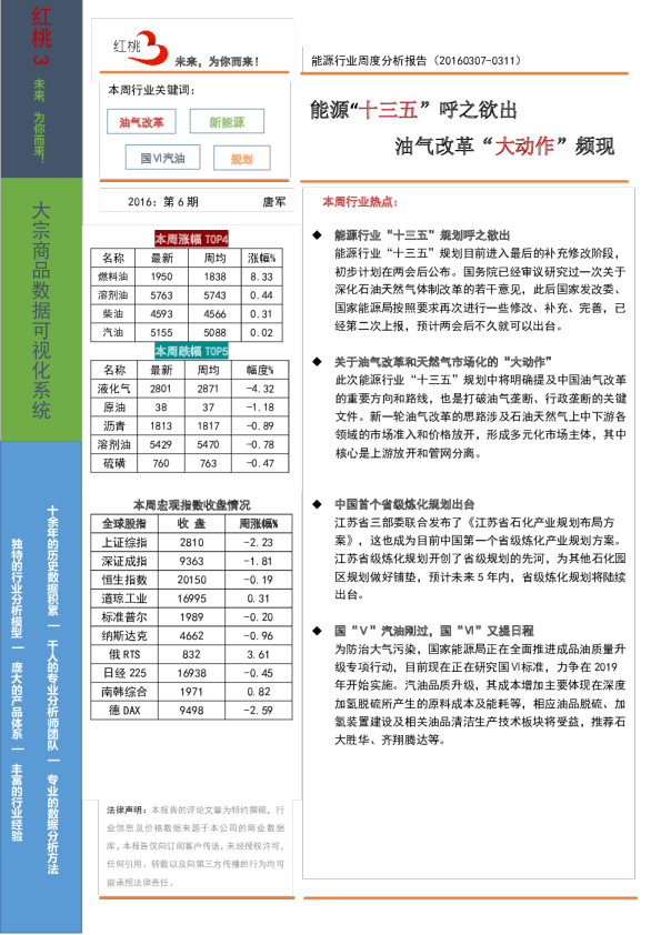 卓创资讯能源化工价格行情分析配图