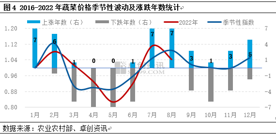 卓创资讯农产品价格行情分析配图