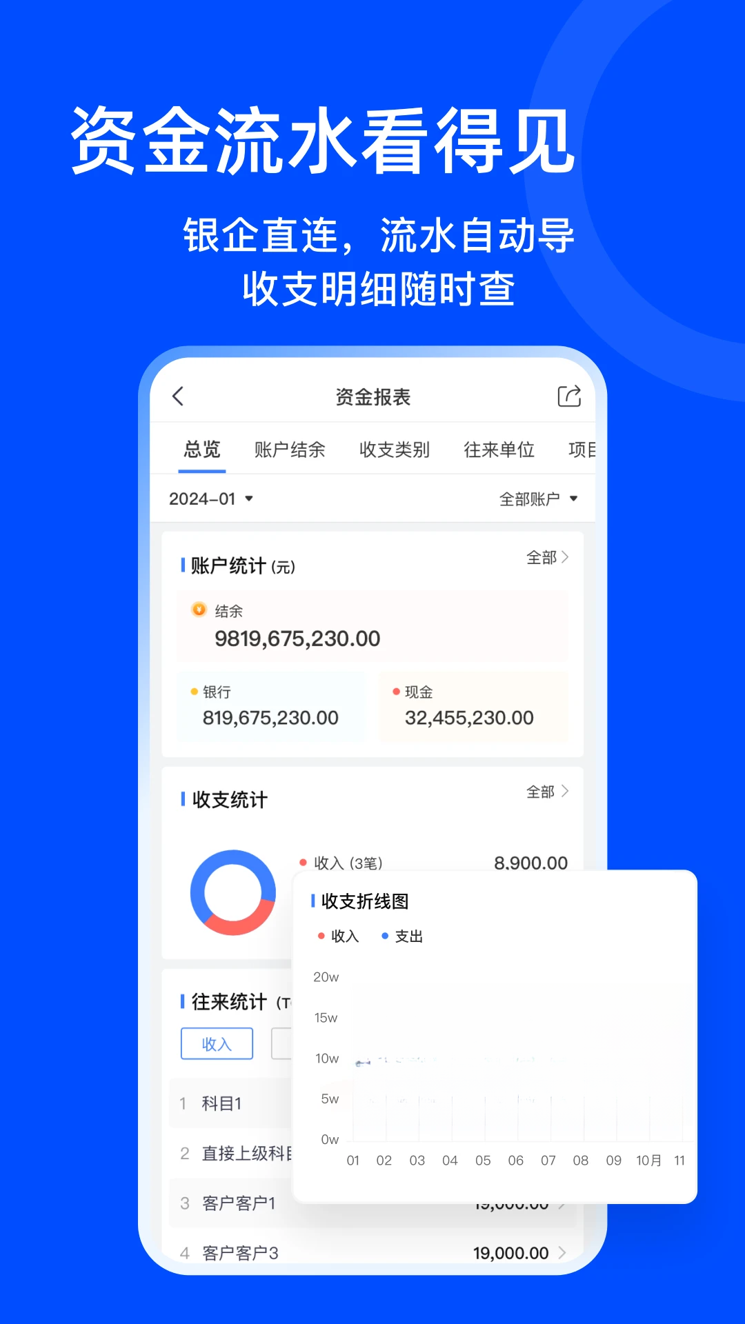 ������ҵ��1.5.0 ����ҵ��һ�廯