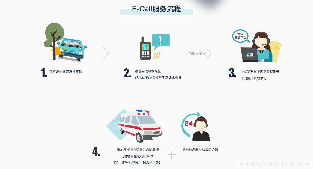 e-CAL 安卓版 紧急呼叫界面截图