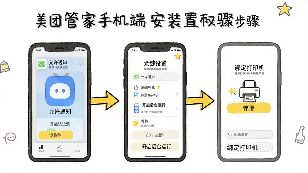 美团管家手机端安装设置步骤示意图,画面展示手机屏幕从应用安装到权限设置的流程截图,包含允许通知、开启后台运行、绑定打印机三个关键步骤,背景为简洁白色教程页面,风格为手绘教程插画风,细节含黄色箭头引导标注,画质高清干净,无多余元素