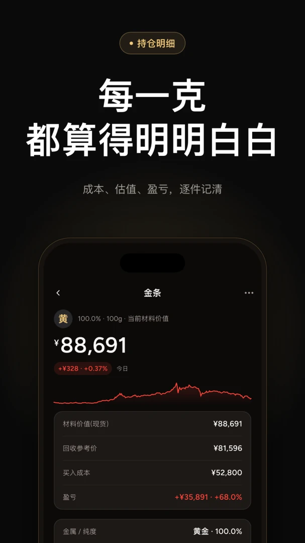 ��ֵ����1.3.0 ���ּ��˱�