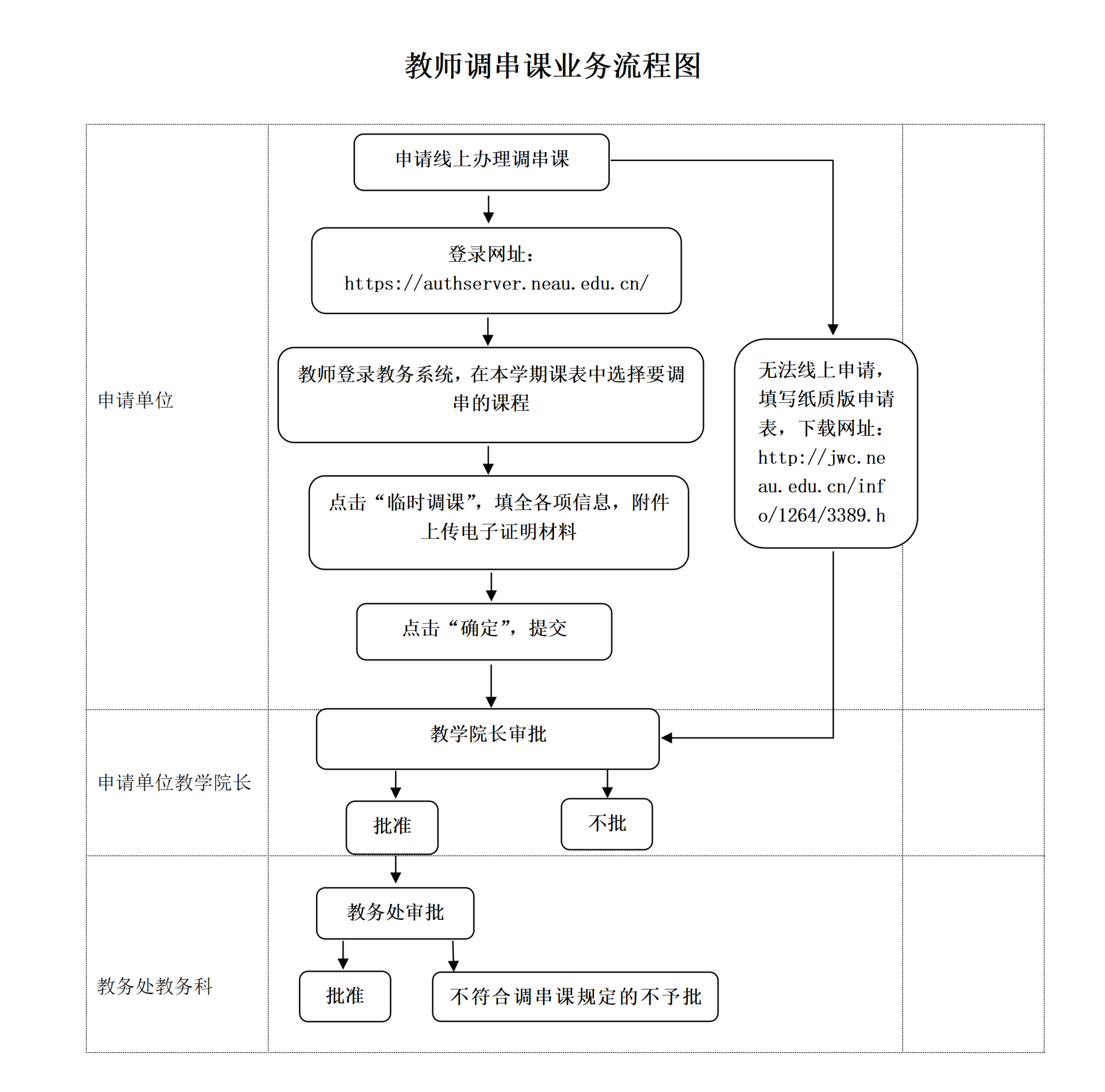 小禾帮教务机构管理系统 调课代课操作流程演示