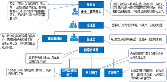 正则企管官方解析企业合规管理新趋势相关配图