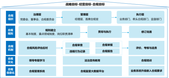 正则企管企业合规管理新趋势体系化运作配图