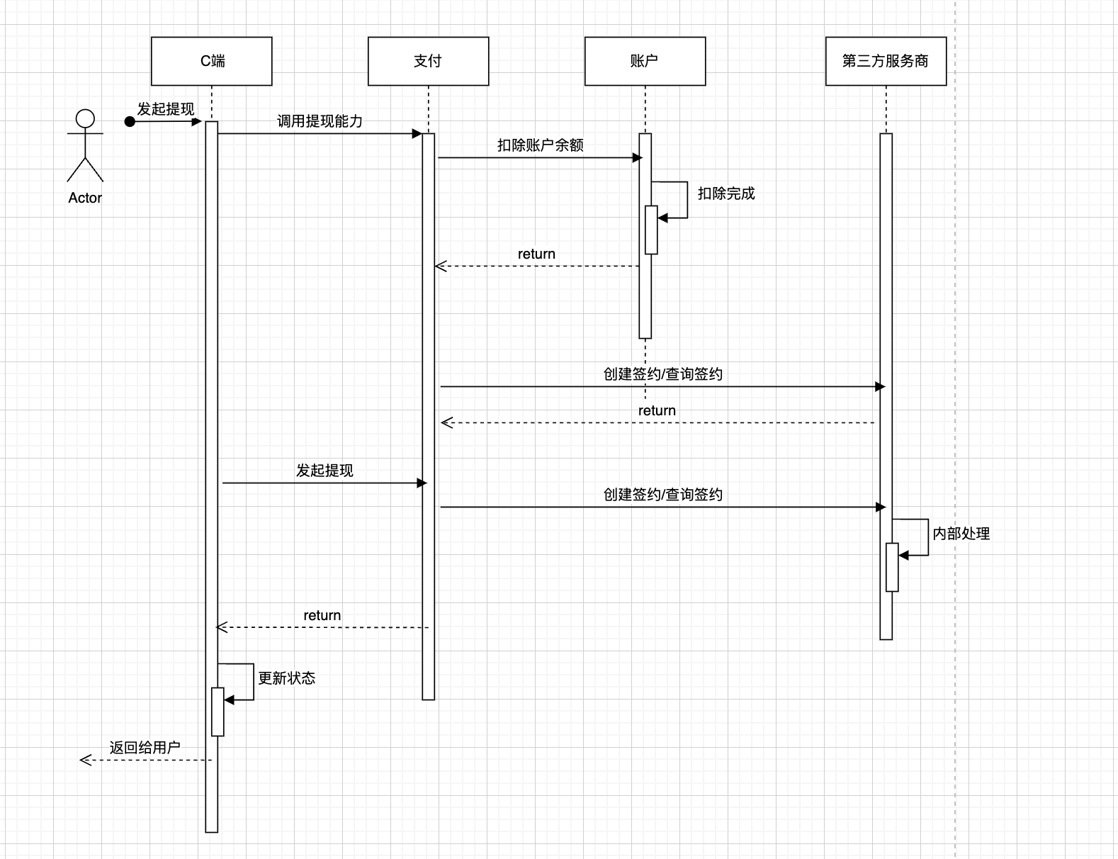 维小达提现流程与账户安全提示图