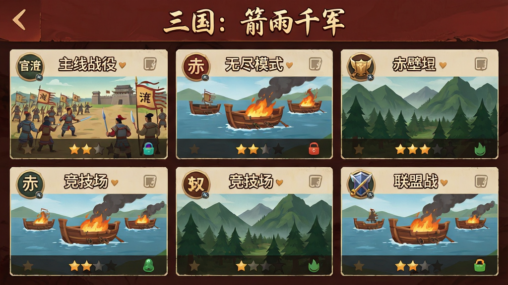 画面主体为多个游戏模式选择界面,分别标注“主线战役”“无尽模式”“竞技场”“联盟战”,每个模式配有对应的三国场景小图,如官渡战场、赤壁火船、夷陵山林。布局为九宫格或列表式菜单,顶部有“三国:箭雨千军”标题。排版为手机游戏菜单界面,风格为中国风扁平化设计,细节包括模式图标、关卡星级、解锁状态。画质高清,干净,无多余元素