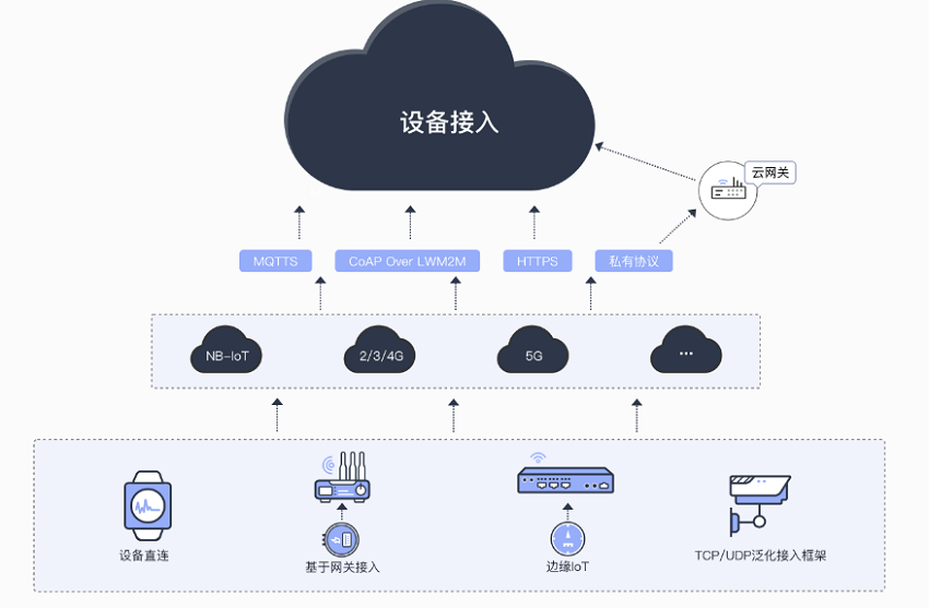 BLC-IOT物联网平台设备接入三元组配置数据解析脚本实操截图