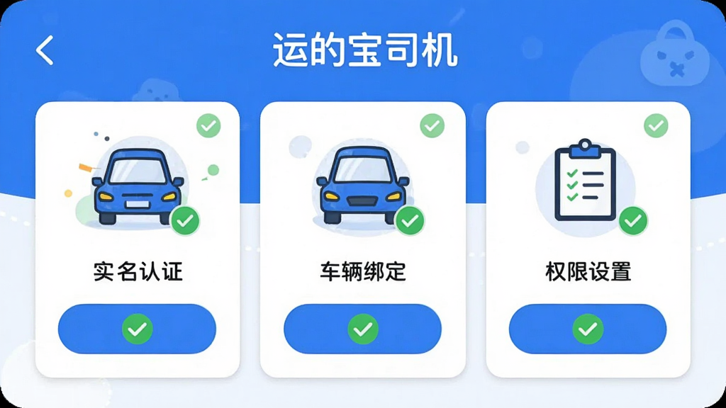 手机屏幕显示“运的宝司机”新手引导页面,包含实名认证、车辆绑定和权限设置图标,布局为三步式卡片,风格为友好指导风,细节包括蓝色按钮、绿色完成标识、简洁插画,画质高清,干净,无多余元素