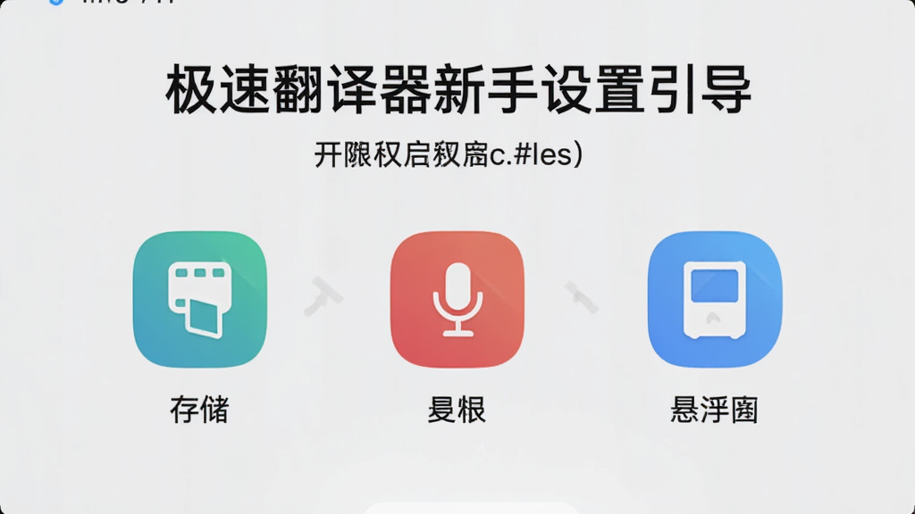极速翻译器新手设置引导页面,界面显示权限开启步骤图示,包含存储、麦克风、悬浮窗三个图标,背景为浅灰色,风格清晰易懂,画质干净