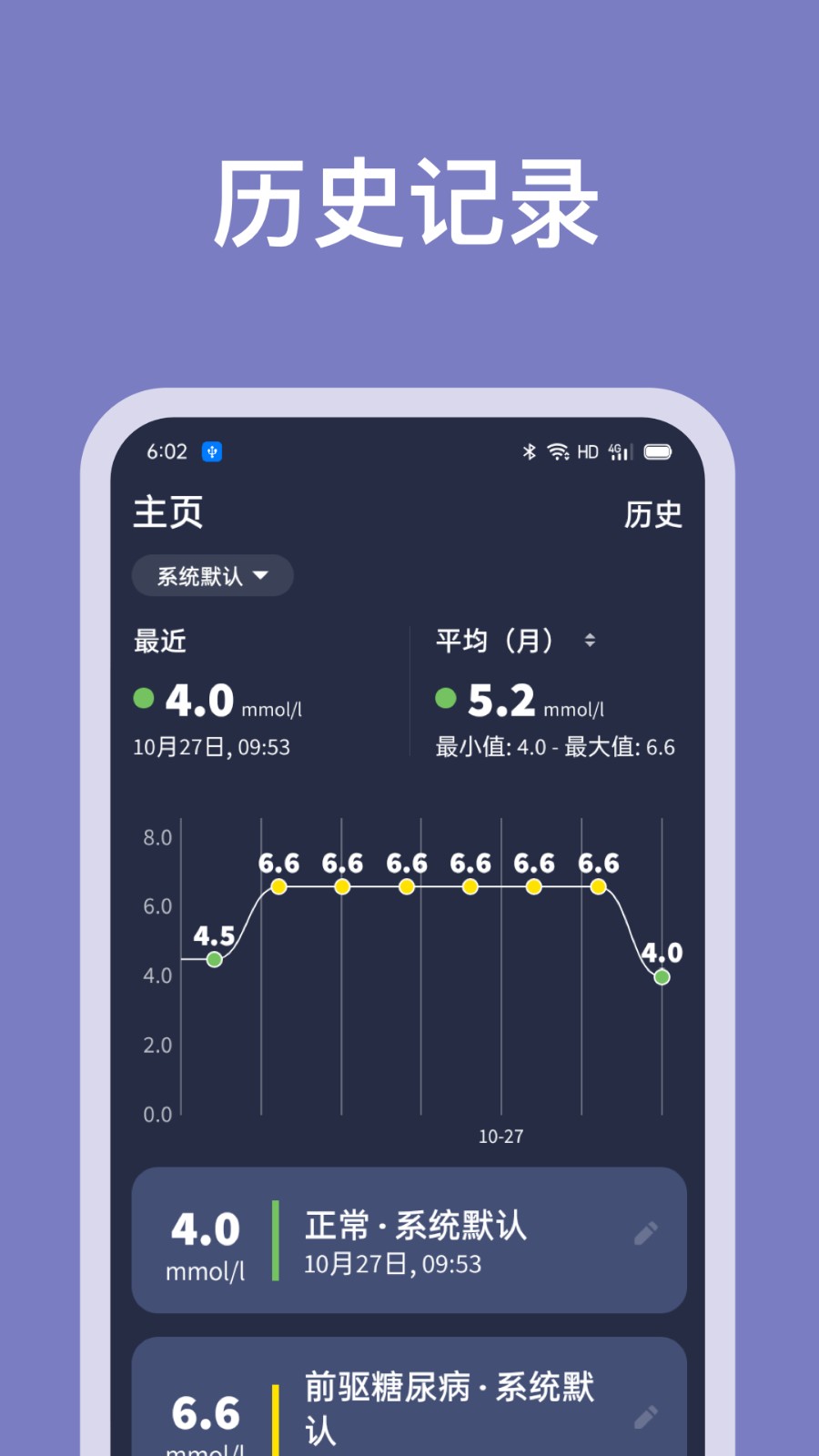 Ѫ�Ǽ�¼���� ��׿�� �����ͼ