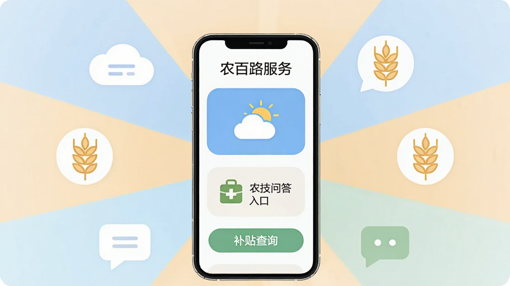 农百路软件便民服务功能展示,画面中央一部手机显示农百路服务页面,页面包含天气图标、农技问答入口和补贴查询按钮,手机周围环绕着简约的图标元素如云朵、麦穗和对话气泡,整体排版呈放射状布局,风格扁平化设计,色彩柔和,细节精致,画质干净,无多余元素