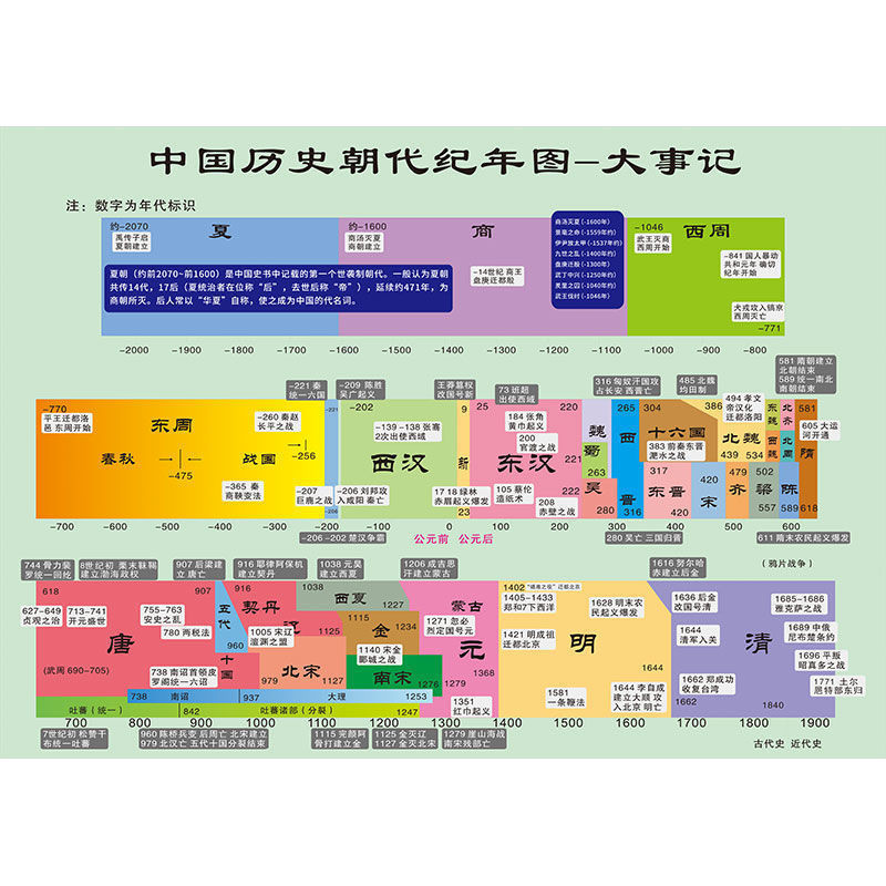 中华历史五千年最值得细读的十个朝代总览图